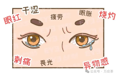 治疗干眼病中药方和中成药偏方秘方