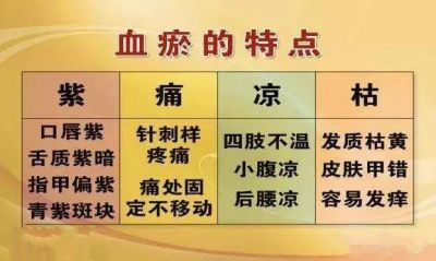 血瘀体质有哪些特征？饮食起居该如何调理？
