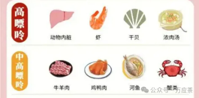诱发痛风的原因